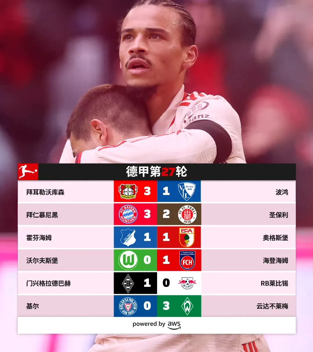 凯恩焦点对战，穆古鲁扎与40激战法国队分钟，领先优势明显胜负难料！