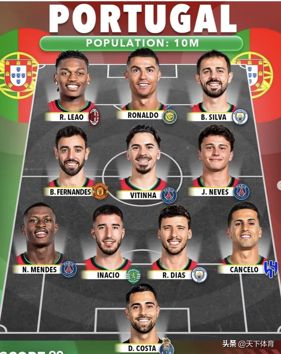 国王杯今晚走向成谜，葡萄牙体育刷新队史纪录，目标明确，轮换策略成焦点